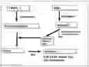 Fig. 02 - Processes for reducing the loss of catalyst activity of a Ziegler-Natta catalyst