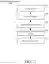 Fig. 27 - Systems, devices and methods for microfluidic analysis