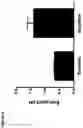 Fig. 06 - Selectively vented biological assay devices and associated methods