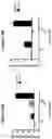 Fig. 19 - Selectively vented biological assay devices and associated methods