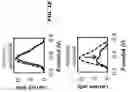 Fig. 06 - Electrochemical metabolic activity detecting device
