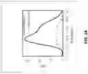 Fig. 07 - Electrochemical metabolic activity detecting device