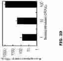 Fig. 13 - Electrochemical metabolic activity detecting device