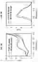 Fig. 22 - Electrochemical metabolic activity detecting device