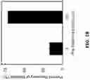 Fig. 37 - Electrochemical metabolic activity detecting device