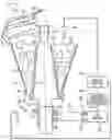 Fig. 01 - Gyratory crusher including a variable speed drive and control system