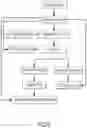 Fig. 07 - Electronic waste processing method and apparatus thereof
