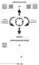 Fig. 22 - Height adjustment system for one or more spray guns used in a line striper