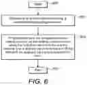 Fig. 06 - WIRE COATING TECHNIQUE