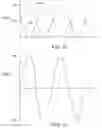 Fig. 14 - System and method for driving an ultrasonic handpiece with a linear amplifier