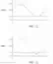 Fig. 15 - System and method for driving an ultrasonic handpiece with a linear amplifier