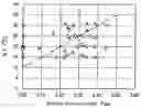 Fig. 01 - Method for producing austenite stainless steel slab