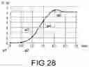Fig. 29 - Molten metal stirring device and continuous casting device system provided with same