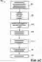 Fig. 04 - Laser-assisted additive manufacturing