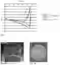 Fig. 02 - Method for obtaining a welding electrode