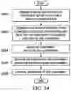 Fig. 24 - Flexible manufacturing system for aircraft structures