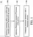Fig. 02 - Apparatus and methods for chemical mechanical polishing