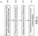 Fig. 03 - Apparatus and methods for chemical mechanical polishing