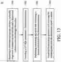 Fig. 14 - Apparatus and methods for chemical mechanical polishing