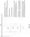 Fig. 109 - Robotic end effector interface systems