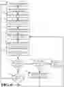 Fig. 07 - Spatiotemporal controller for controlling robot operation