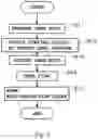 Fig. 03 - LENS MANUFACTURING METHOD