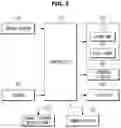 Fig. 06 - System for exchanging information between vehicles and control method thereof