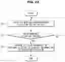 Fig. 23 - System for exchanging information between vehicles and control method thereof