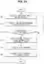 Fig. 24 - System for exchanging information between vehicles and control method thereof