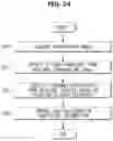 Fig. 25 - System for exchanging information between vehicles and control method thereof