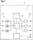 Fig. 02 - Method for activating at least one secondary function of an occupant protection system of a vehicle