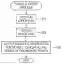 Fig. 01 - Travel support device and non-transitory computer-readable medium