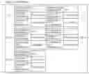 Fig. 08 - Travel support device and non-transitory computer-readable medium