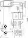 Fig. 04 - Automated pedal sensor profile for speed control