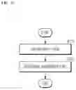 Fig. 13 - APPARATUS AND METHOD FOR DETECTING PASSENGER TYPE FOR AUTOMOBILE