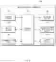 Fig. 03 - Driving control apparatus and method for vehicle