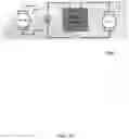 Fig. 37 - Vehicle having interactive lean control
