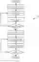 Fig. 08 - Method and apparatus for labeling of support structures