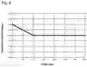 Fig. 07 - Mold conveyance roller unit
