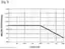 Fig. 10 - Mold conveyance roller unit
