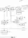 Fig. 02 - System and method for beverage line cleaning