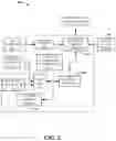 Fig. 03 - System and method for beverage line cleaning