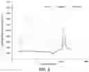 Fig. 05 - Low temperature synthesis of aluminum hydr(oxide) inside porous media