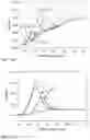 Fig. 15 - Sulfidated nanoscale zerovalent iron and method of use thereof