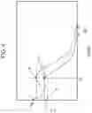 Fig. 06 - Method for achieving a stress profile in a glass