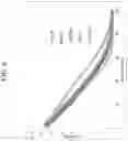 Fig. 08 - Method for achieving a stress profile in a glass