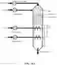 Fig. 27 - Reactors and systems for oxidative coupling of methane