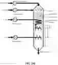 Fig. 28 - Reactors and systems for oxidative coupling of methane