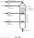 Fig. 29 - Reactors and systems for oxidative coupling of methane