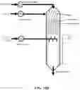 Fig. 30 - Reactors and systems for oxidative coupling of methane